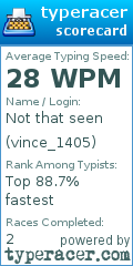 Scorecard for user vince_1405