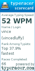 Scorecard for user vincedluffy