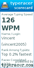 Scorecard for user vincent2005