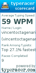 Scorecard for user vincentoctagenarianman