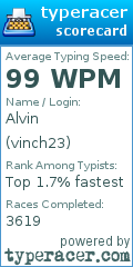 Scorecard for user vinch23
