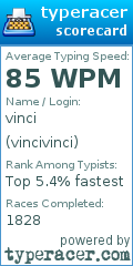 Scorecard for user vincivinci