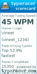 Scorecard for user vineet_1234