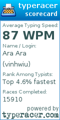 Scorecard for user vinhwiu