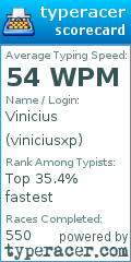 Scorecard for user viniciusxp