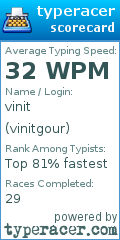 Scorecard for user vinitgour