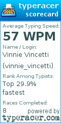 Scorecard for user vinnie_vincetti