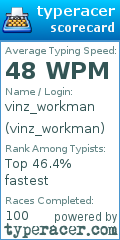 Scorecard for user vinz_workman