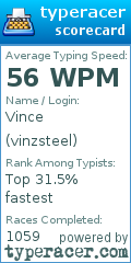 Scorecard for user vinzsteel