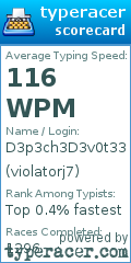 Scorecard for user violatorj7