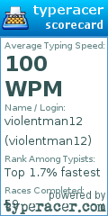 Scorecard for user violentman12