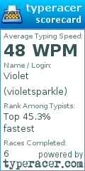Scorecard for user violetsparkle