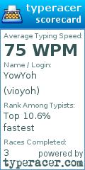 Scorecard for user vioyoh