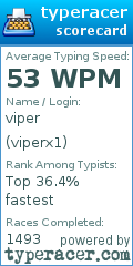 Scorecard for user viperx1