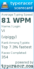 Scorecard for user vipiggy