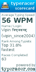 Scorecard for user vipin_since2004