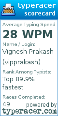Scorecard for user vipprakash