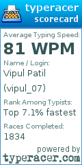 Scorecard for user vipul_07