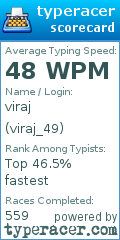 Scorecard for user viraj_49