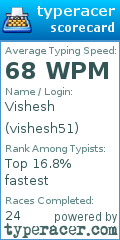 Scorecard for user vishesh51