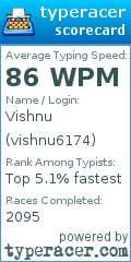 Scorecard for user vishnu6174