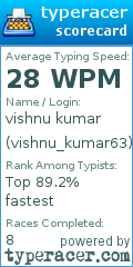 Scorecard for user vishnu_kumar63