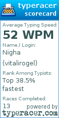 Scorecard for user vitalirogel