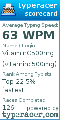 Scorecard for user vitaminc500mg