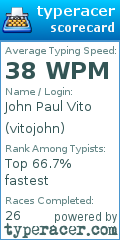 Scorecard for user vitojohn