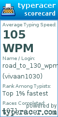 Scorecard for user vivaan1030