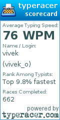 Scorecard for user vivek_o
