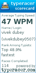 Scorecard for user vivekdubey0507