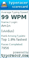 Scorecard for user vividus