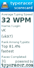 Scorecard for user vk97