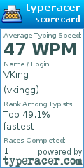 Scorecard for user vkingg