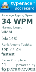 Scorecard for user vkr143