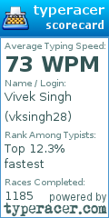 Scorecard for user vksingh28