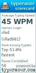 Scorecard for user vllad981