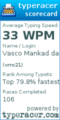 Scorecard for user vmc21