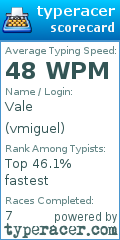 Scorecard for user vmiguel