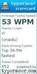 Scorecard for user vnaidu