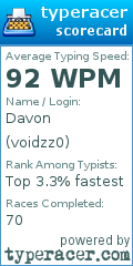 Scorecard for user voidzz0