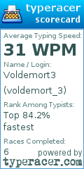 Scorecard for user voldemort_3