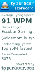 Scorecard for user voldemort_is_typing