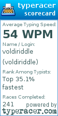 Scorecard for user voldiriddle