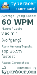 Scorecard for user volfgang