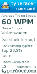 Scorecard for user volkthekillerdog
