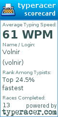 Scorecard for user volnir