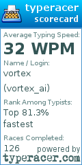 Scorecard for user vortex_ai
