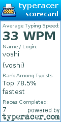 Scorecard for user voshi